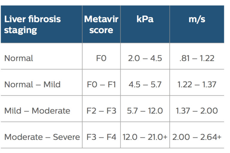 Transient Elastography FibroScan Texas Liver Institute