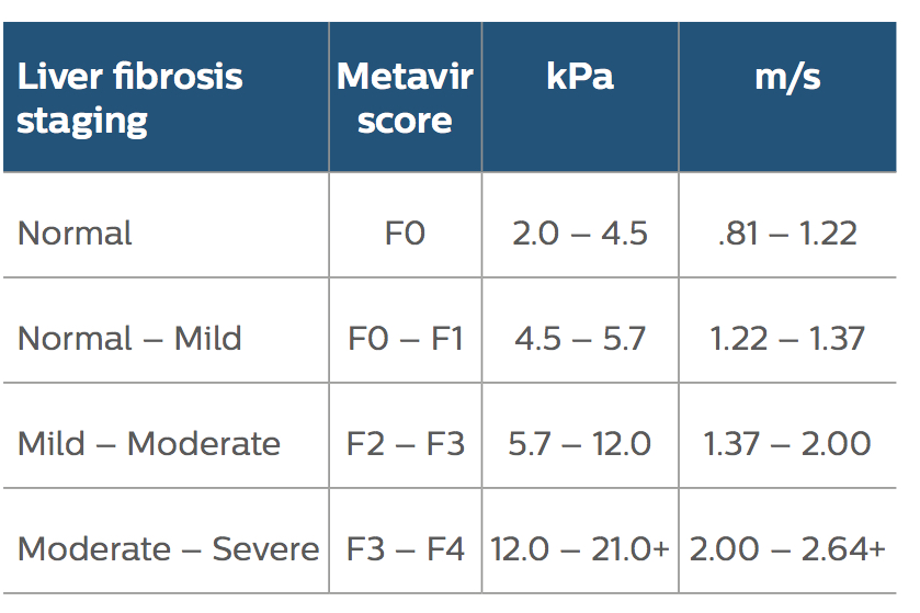 transient-elastography-fibroscan-texas-liver-institute